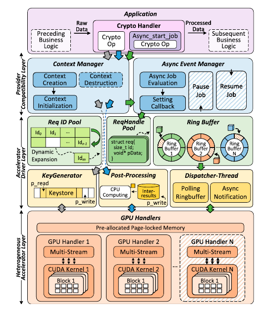 AsyncGBP+ Figure 2: Overall architecture